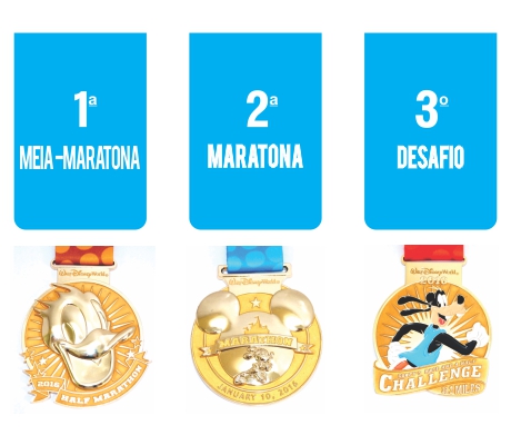 Walt Disney World Marathon | Desafio dias 09 e 10 de Janeiro 2016